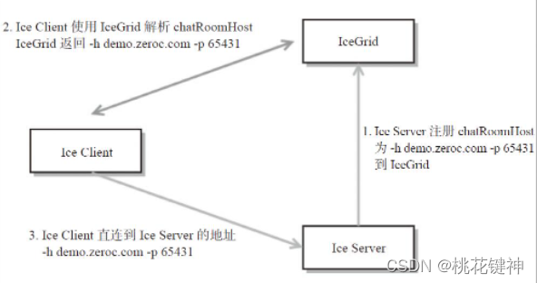 在这里插入图片描述 在这里插入图片描述