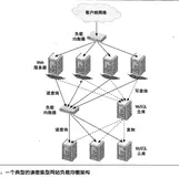 关于Linux下MySQL主备集群负载均衡之读写分离(MaxScale)的一些记笔