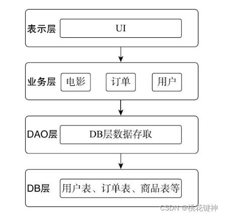 在这里插入图片描述 在这里插入图片描述