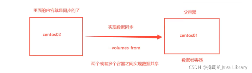 在这里插入图片描述 在这里插入图片描述