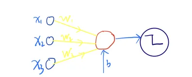  机器学习：感知机算法
