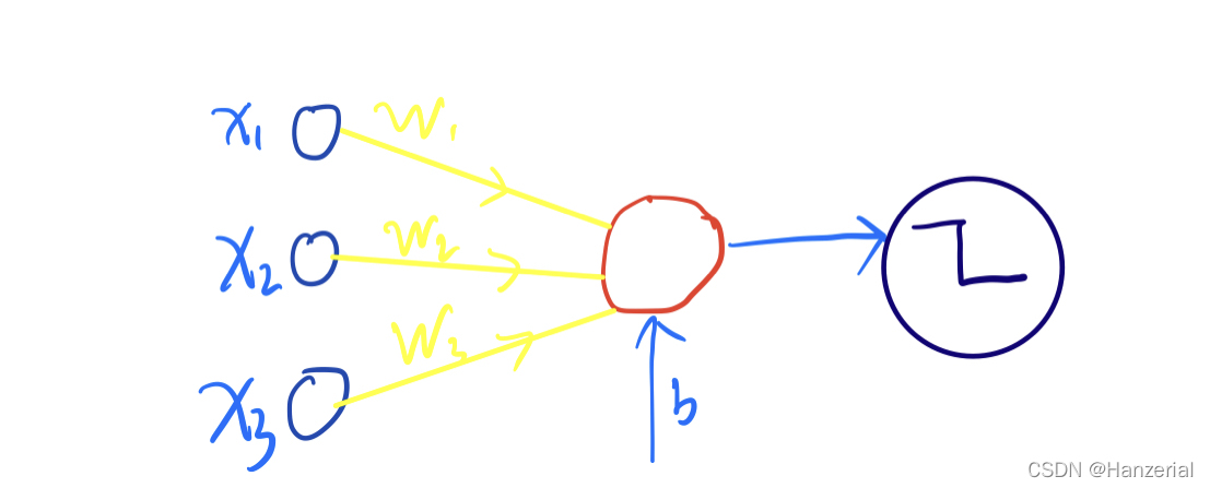 请添加图片描述 请添加图片描述