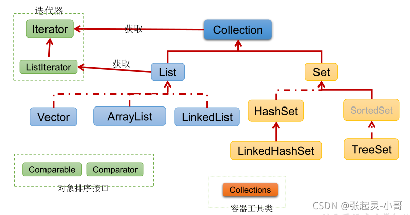 Java集合源码剖析——基于JDK1.8中LinkedList的实现原理（上）