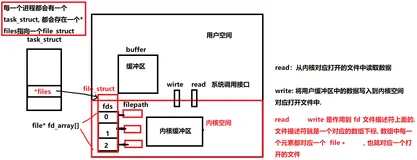 Linux必知必会,答应我拿下这些Linux必备技能（1）