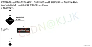 【Lua基础 第4章】Lua的流程控制、#的作用、table的创建方式、table表常用方法、函数、多返回值、可变长参数