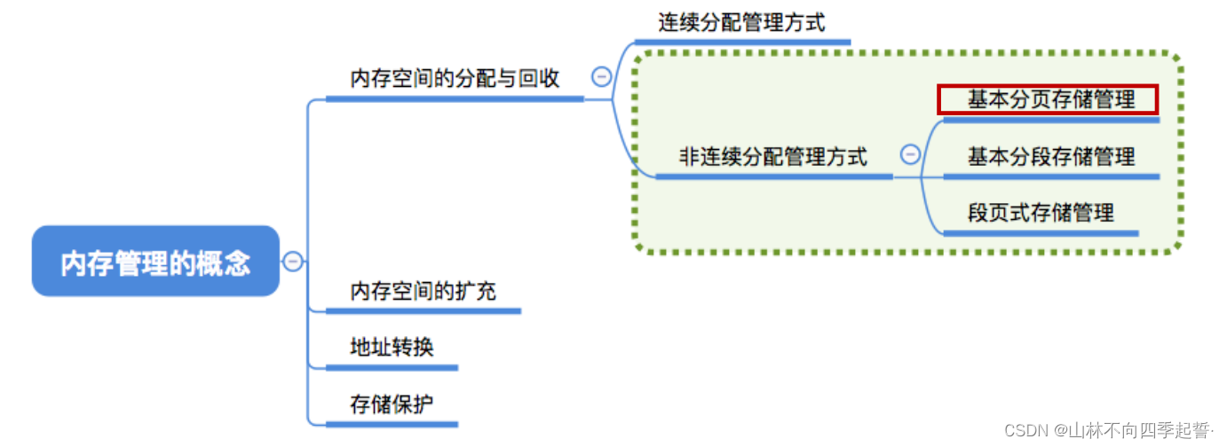 在这里插入图片描述 在这里插入图片描述