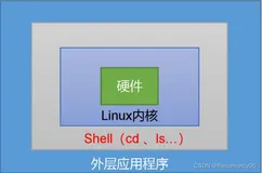 Shell脚本的常用执行方式、bash 和 sh 的关系、子shell、Centos 默认的解析器是 bash、Linux 提供的 Shell 解析器、Shell 概述、Shell 脚本入门