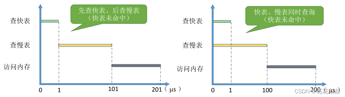 在这里插入图片描述 在这里插入图片描述