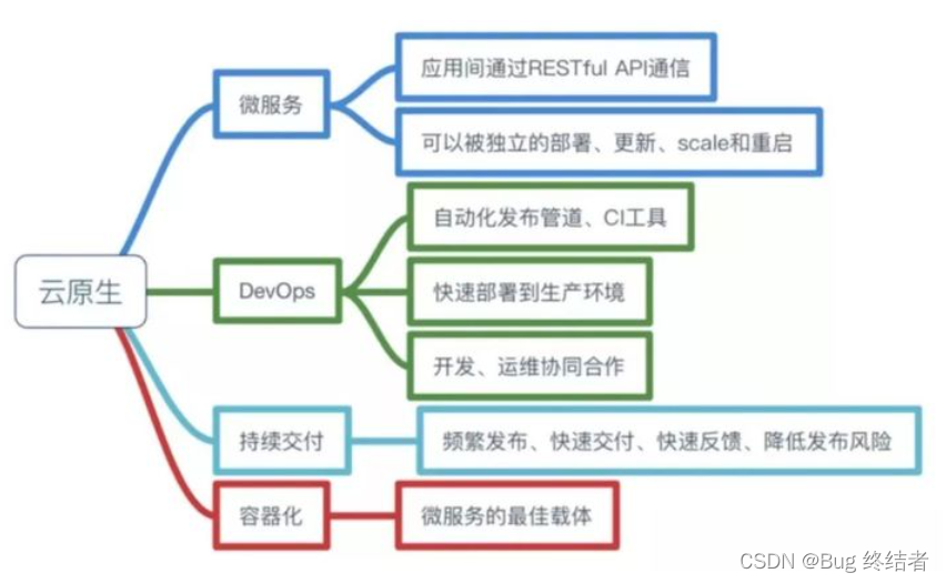 在这里插入图片描述 在这里插入图片描述