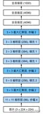 机器学习/人工智能 大作业：手写数字识别系统
