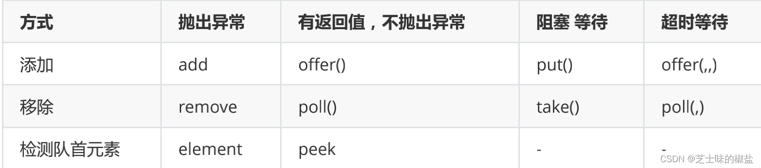 在这里插入图片描述 在这里插入图片描述
