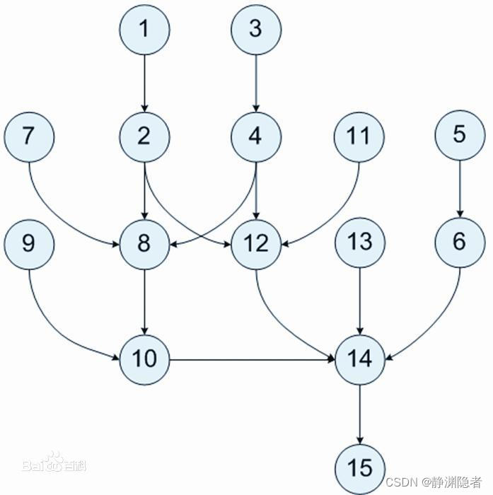 拓扑排序详解（包含算法原理图解、算法实现过程详解、算法例题变式全面讲解等）