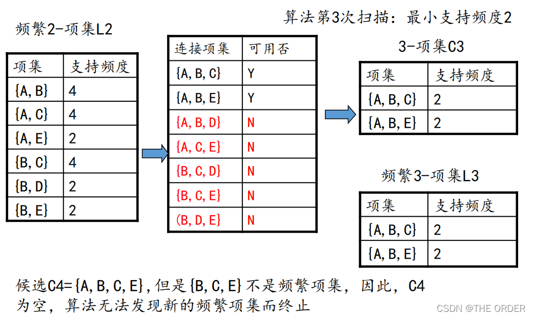 在这里插入图片描述 在这里插入图片描述
