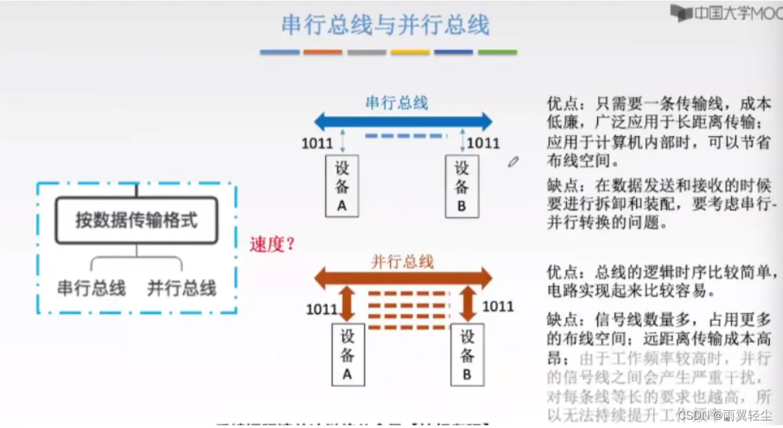 [外链图片转存失败,源站可能有防盗链机制,建议将图片保存下来直接上传(img-0Jys9g1L-1673852218410)(D:\Typora图片\image-20230116123415653.png)]