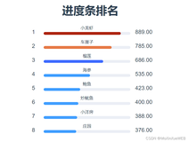 el-progress实现进度条颜色不同