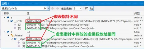 【C++】-- 多态（三）