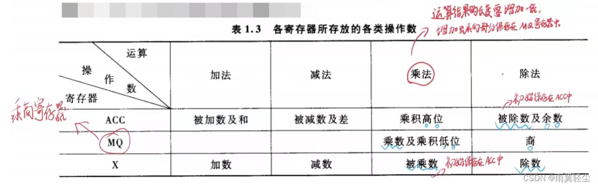 [外链图片转存失败,源站可能有防盗链机制,建议将图片保存下来直接上传(img-S1St0ifG-1673351761526)(D:\Typora图片\image-20230110191212716.png)]