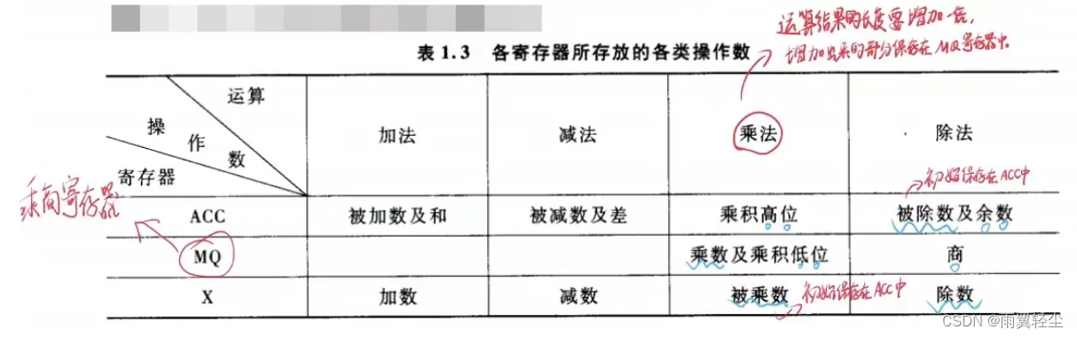 [外链图片转存失败,源站可能有防盗链机制,建议将图片保存下来直接上传(img-S1St0ifG-1673351761526)(D:\Typora图片\image-20230110191212716.png)]