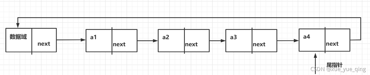 在这里插入图片描述 在这里插入图片描述