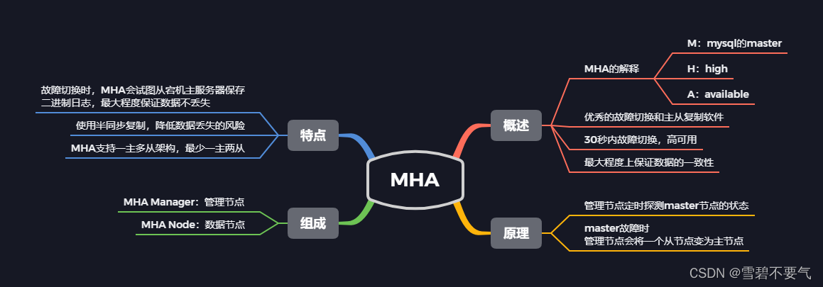 【数据库】mysql高可用MHA（以主从复制为基础）