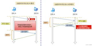 三、TCP篇(下)