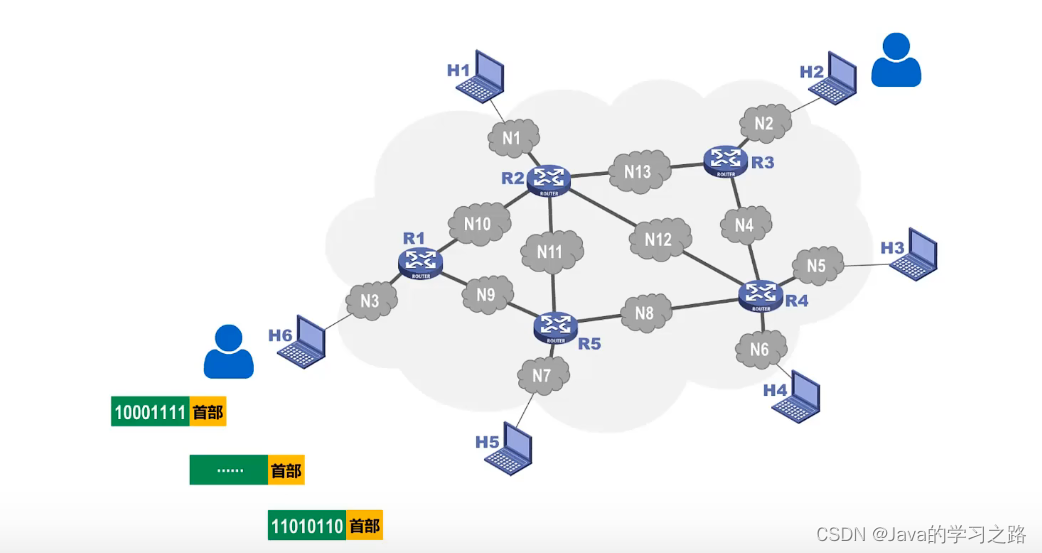 在这里插入图片描述 在这里插入图片描述