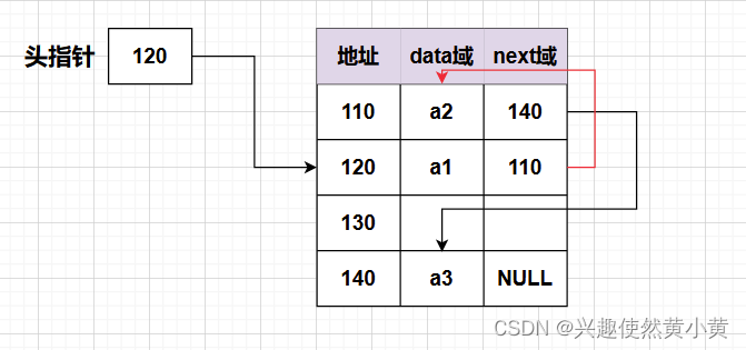Java数据结构：单链表的实现与面试题汇总（上）