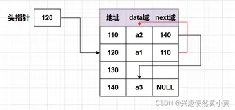 Java数据结构：单链表的实现与面试题汇总（上）