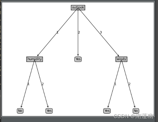 在这里插入图片描述 在这里插入图片描述