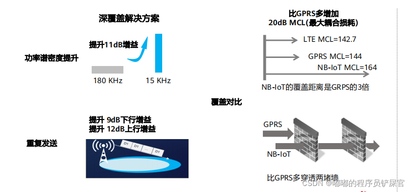 在这里插入图片描述 在这里插入图片描述