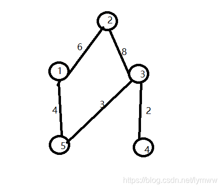 在这里插入图片描述 在这里插入图片描述