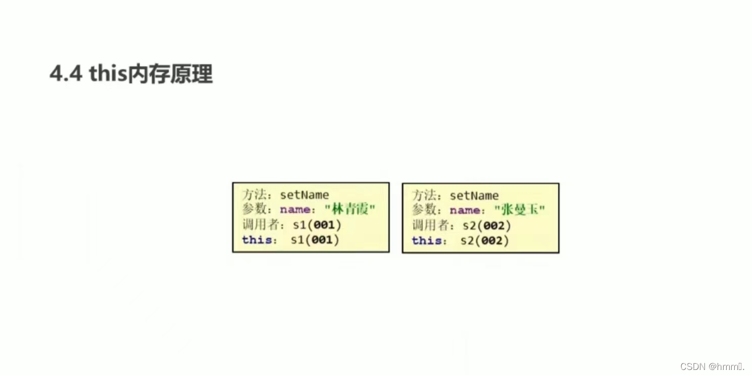 零基础学java---private和this关键字(2)-阿里云开发者社区