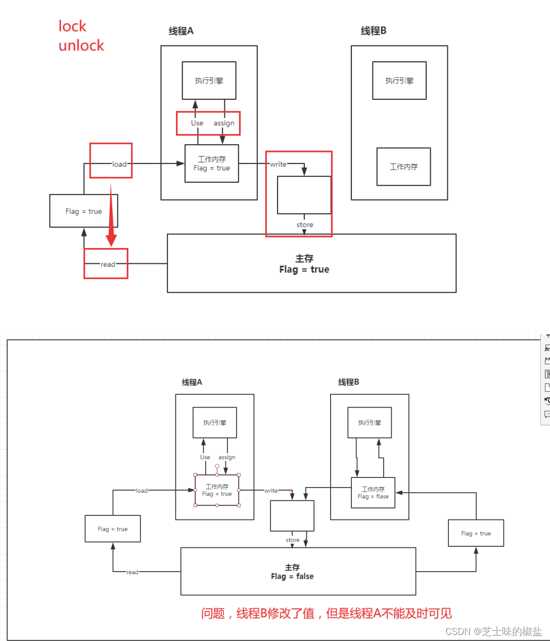 在这里插入图片描述 在这里插入图片描述