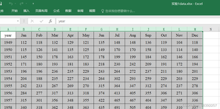 pandas导入数据并可视化基于每年乘客数