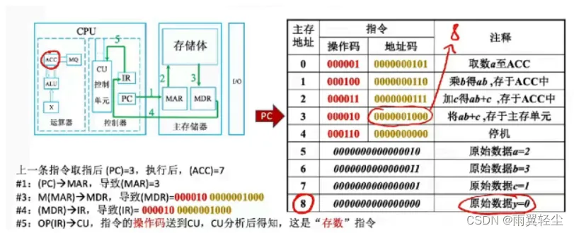 [外链图片转存失败,源站可能有防盗链机制,建议将图片保存下来直接上传(img-vbVcwUWj-1673444517418)(D:\Typora图片\image-20230111210855560.png)]