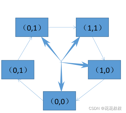 在这里插入图片描述 在这里插入图片描述