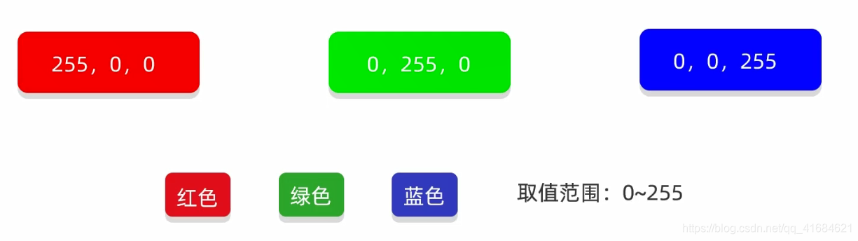 在这里插入图片描述 在这里插入图片描述