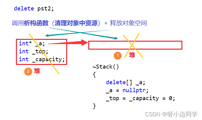【C++】C/C++ 内存管理 —— new和delete底层实现原理-阿里云开发者社区