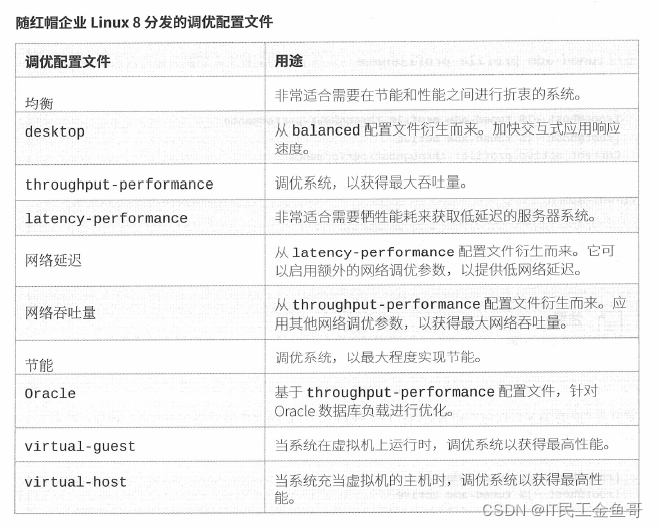 在这里插入图片描述 在这里插入图片描述
