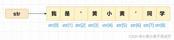【Python】高级变量通关教程下篇（字符串与切片专题详解）（上）