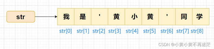 【Python】高级变量通关教程下篇（字符串与切片专题详解）（上）