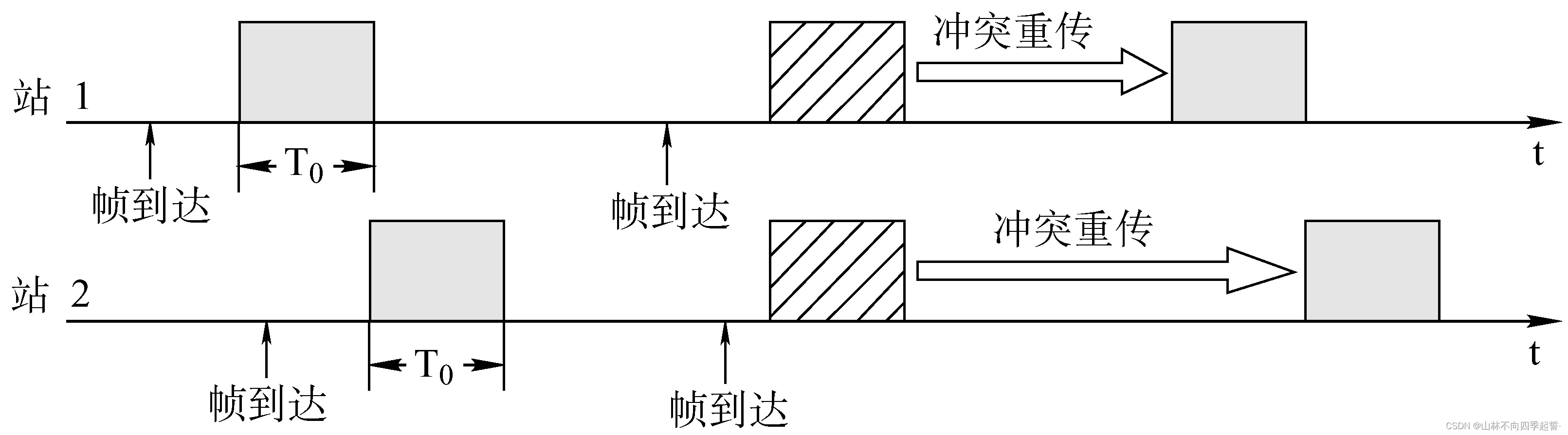 在这里插入图片描述 在这里插入图片描述