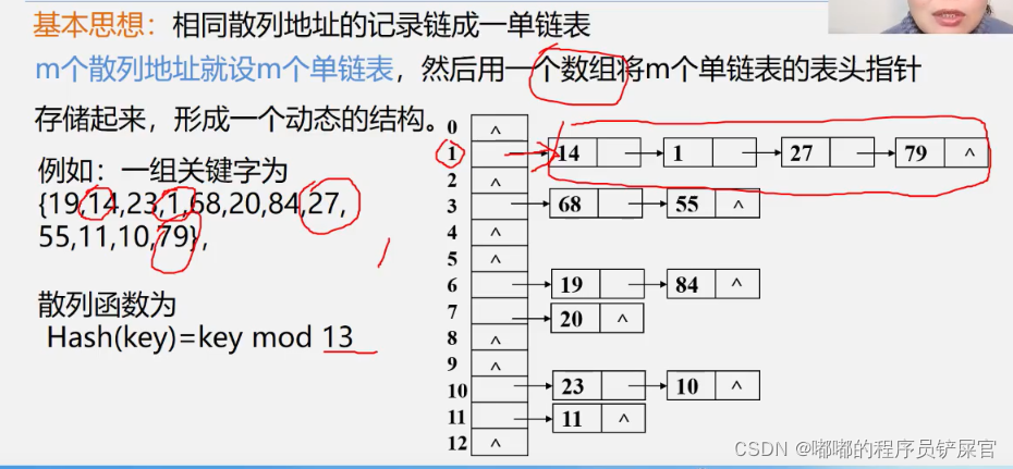 在这里插入图片描述 在这里插入图片描述