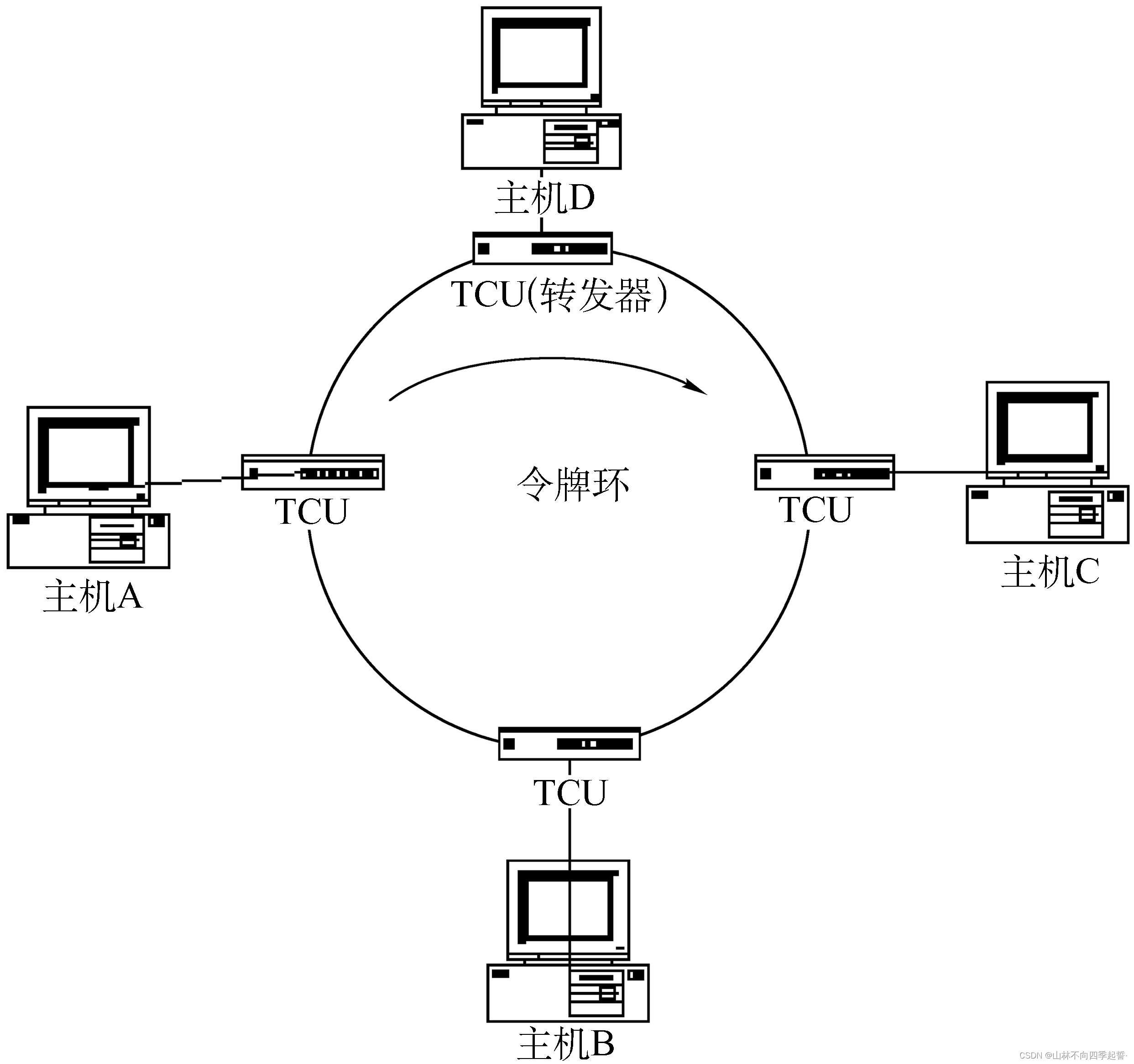 在这里插入图片描述 在这里插入图片描述