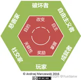 人工智能为游戏带来提升