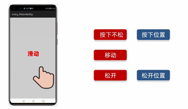 HarmonyOS实战—滑动事件的三个动作