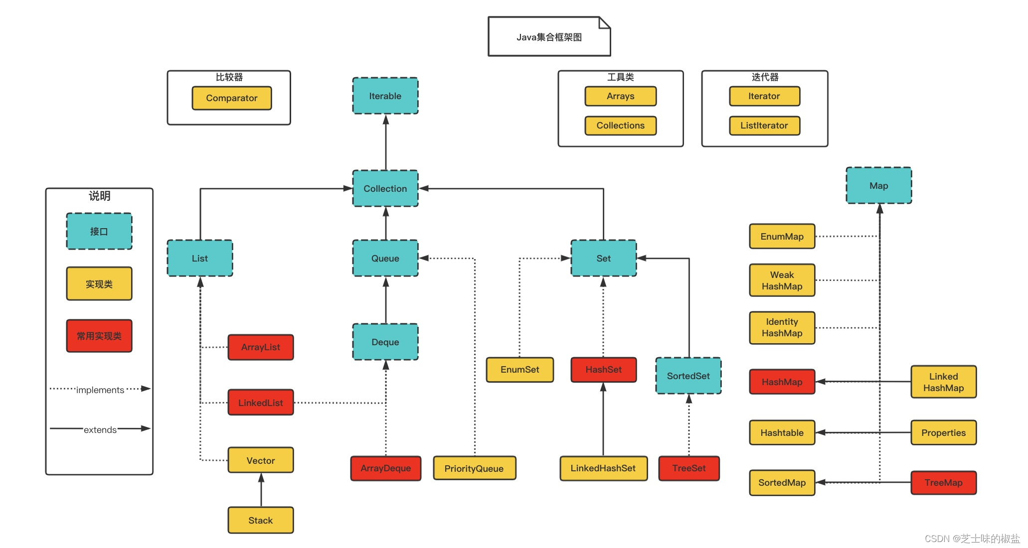 在这里插入图片描述 在这里插入图片描述