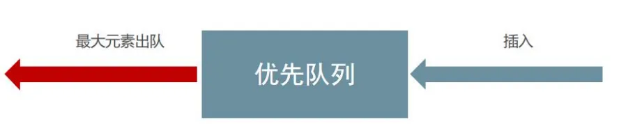 [外链图片转存失败,源站可能有防盗链机制,建议将图片保存下来直接上传(img-9pnMKxw5-1634094950594)(堆.assets/image-20211013092337526.png)]