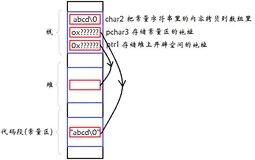 【C++初阶：内存管理】C/C++内存分布及管理方式 | new/delete实现原理及operator new和operator delete函数 上