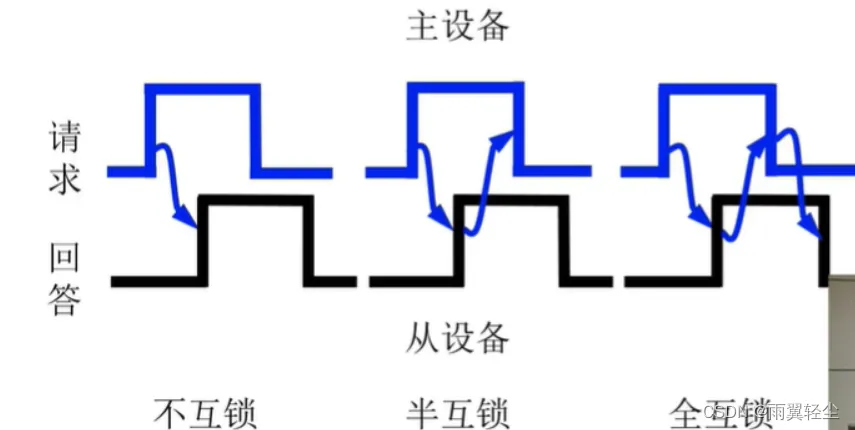 [外链图片转存失败,源站可能有防盗链机制,建议将图片保存下来直接上传(img-6zXzG0KN-1673691139800)(D:\Typora图片\image-20230114151402313.png)]